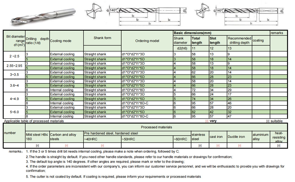 Carbid twist drills, carbid step drill foar roestfrij stiel en aluminium, Oanpassing yndeksbere drill-01 (30)