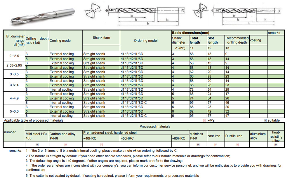 Carbide twist drills, carbide step drill ho an'ny Stainless Steel sy Aluminum, Customization indexable drill-01 (30)