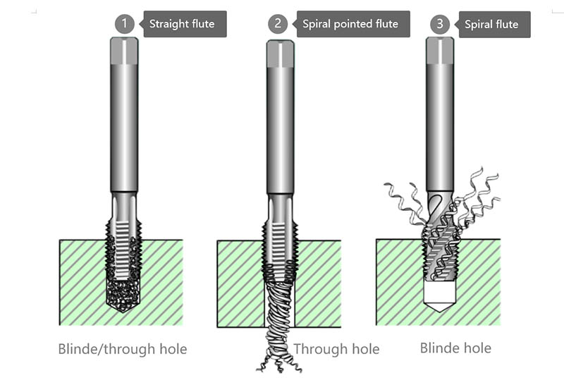 Cutting tap