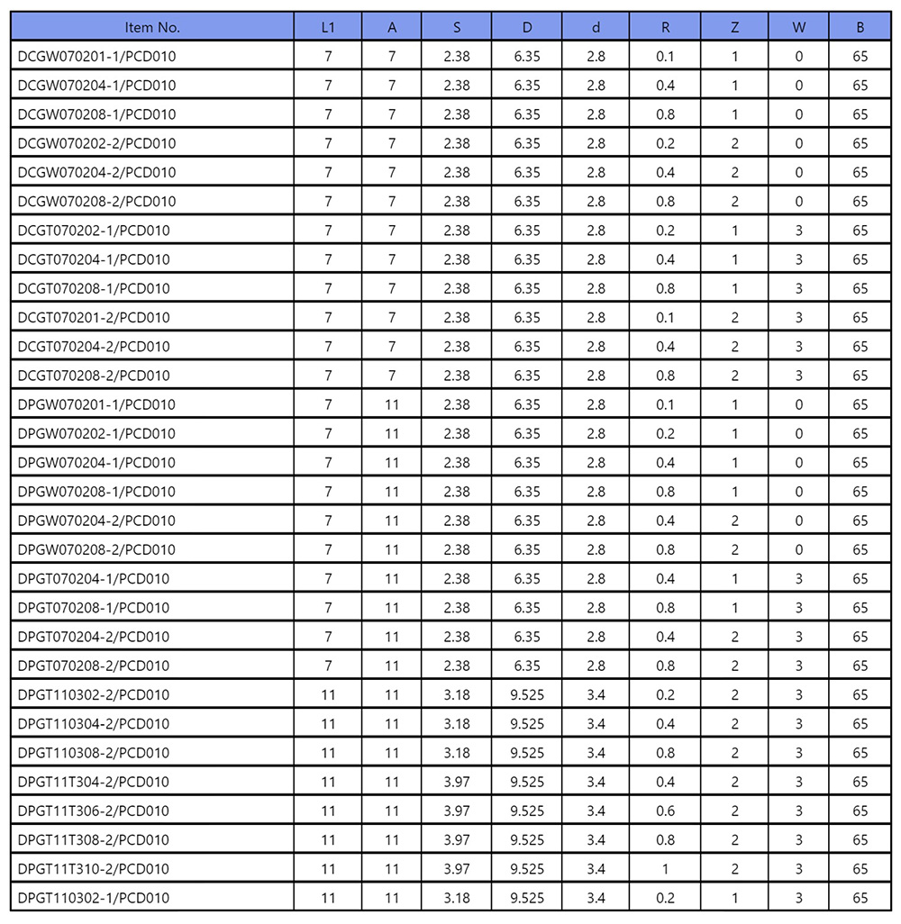 DCGT-PCD-Insert-2