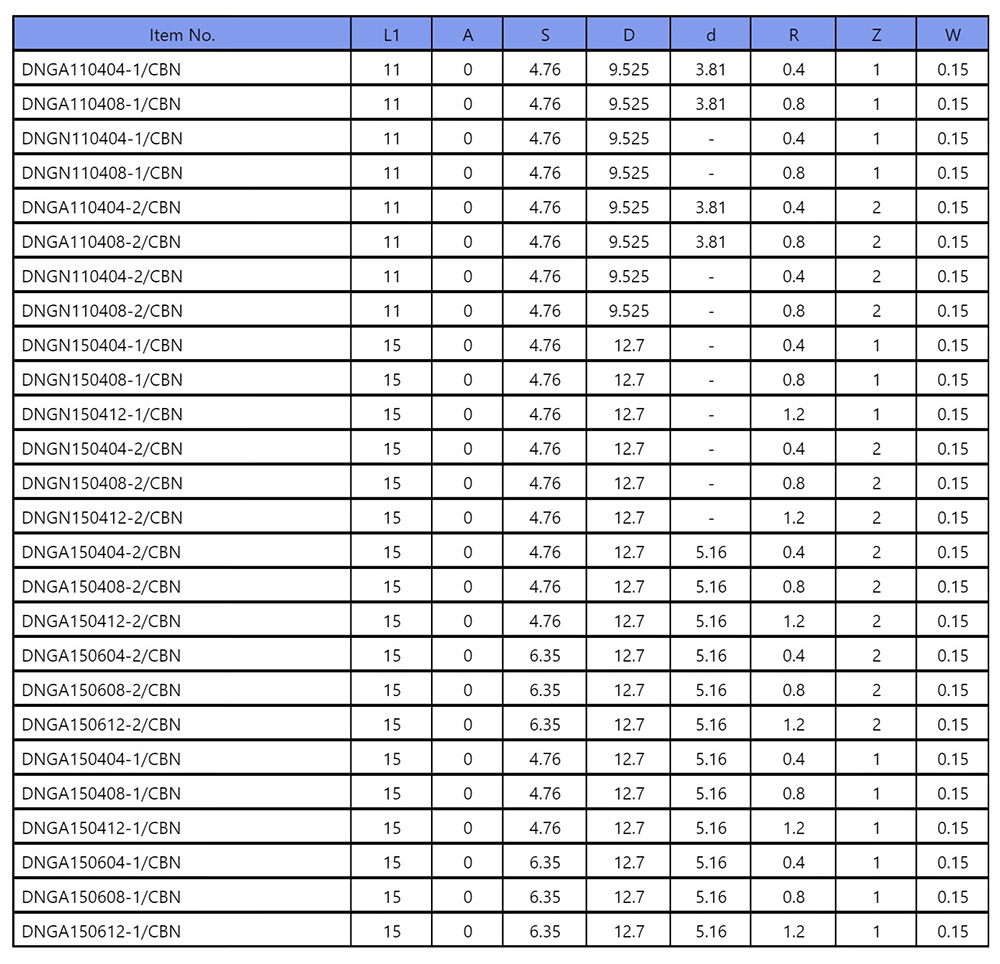 DNGA-CBN-Inserts-table