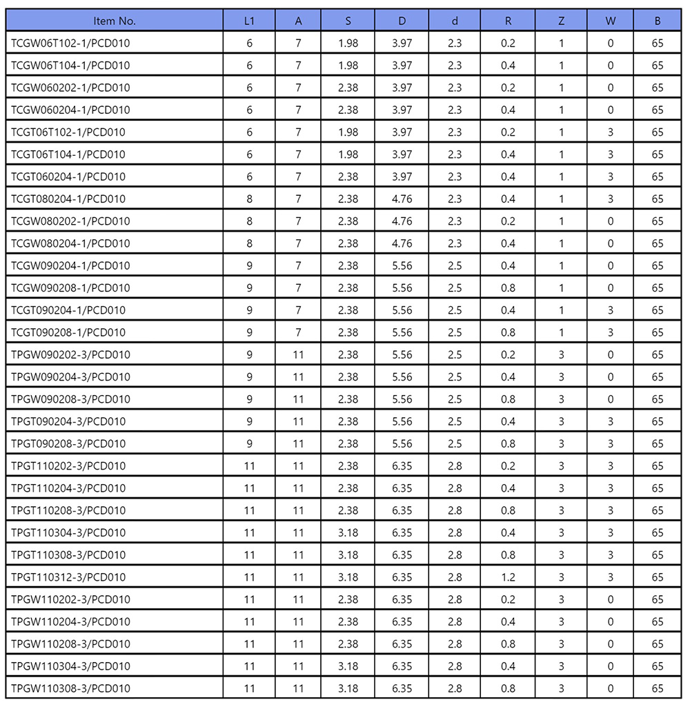 TCGT-PCD-Insert-2